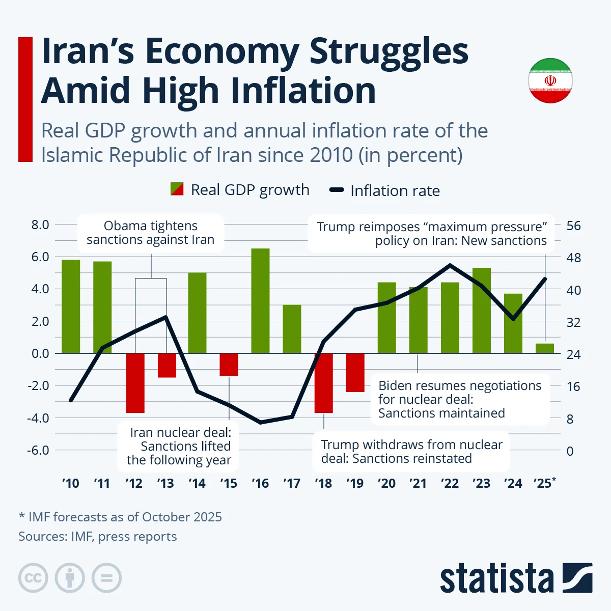 CPI Data Shows April Inflation Surge to 3.8% Amid Energy Shock and Iran Conflict