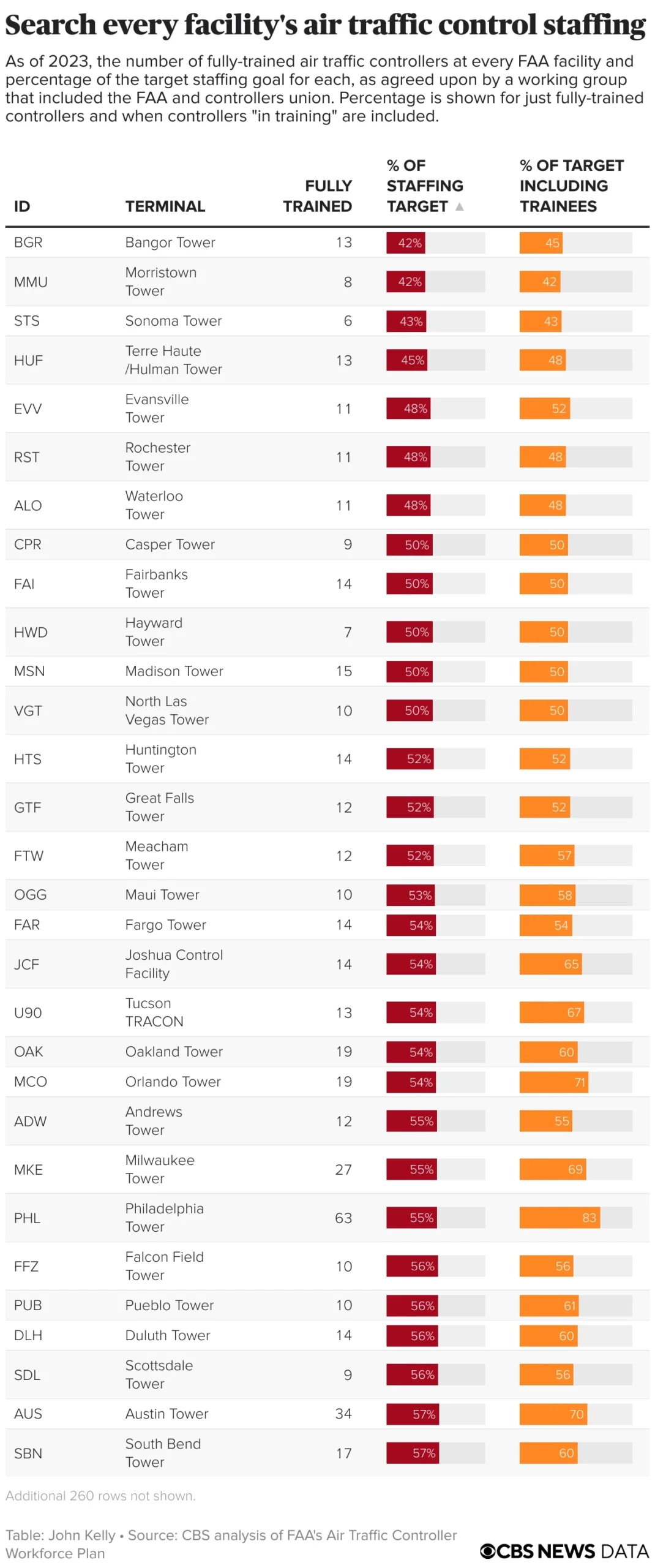 FAA Slashes Air Traffic Controller Numbers: Cuts ATC Staffing Target [titlebase] Sparks Debate