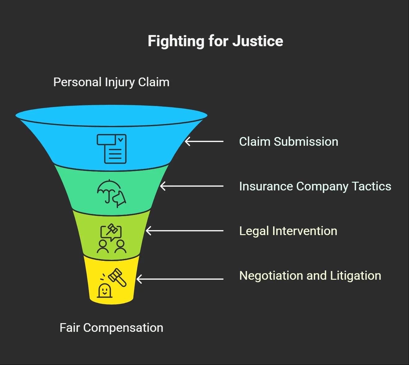 How Injury Lawyers Are Shaping Courts, Insurance Rates and Victims' Lives Across America