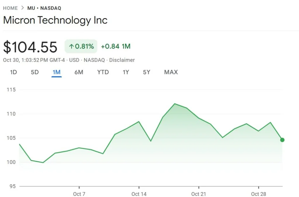 Micron's Meteoric Rise: Why the MU Stock Price Could Keep Soaring