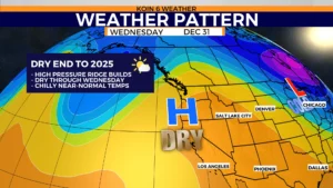 Portland Weather Turns Chilly: How the Cooling Trend Impacts Students and Community Services