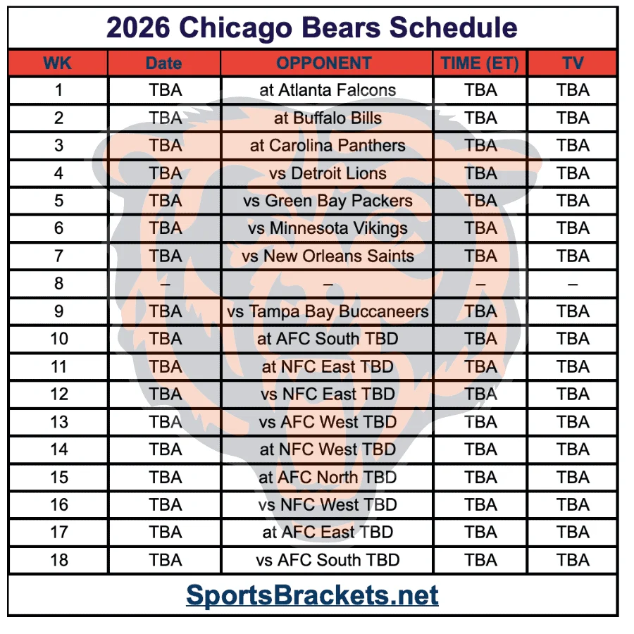 Thanksgiving Showdown and a Grueling Road: Inside the Bears Schedule 2026